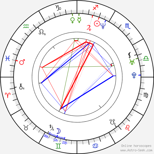 Francesco Toldo birth chart, Francesco Toldo astro natal horoscope, astrology