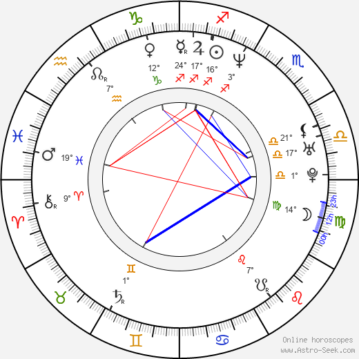 Geoff Barrow birth chart, biography, wikipedia 2023, 2024