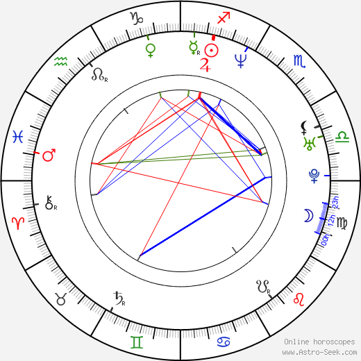 Geoff Barrow birth chart, Geoff Barrow astro natal horoscope, astrology