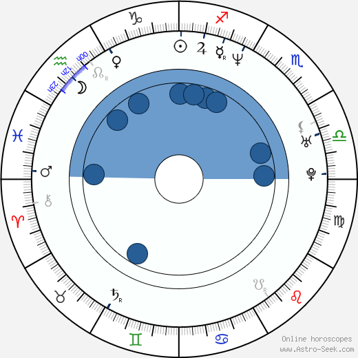 Glenn Fitzgerald horoscope, astrology, sign, zodiac, date of birth, instagram