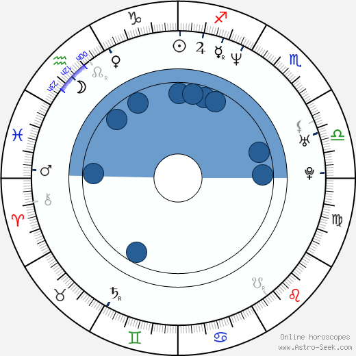 Glenn Fitzgerald wikipedia, biography, birth chart, instagram Glenn Fitzgerald wikipedia, horoscope, astrology, instagram