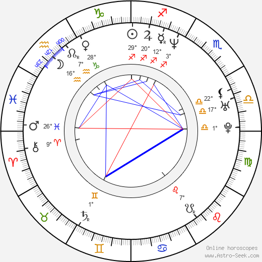 Glenn Fitzgerald birth chart, biography, wikipedia 2023, 2024