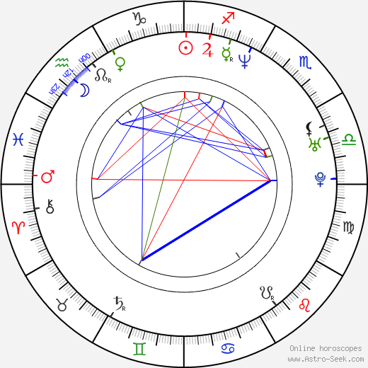 Glenn Fitzgerald birth chart, Glenn Fitzgerald astro natal horoscope, astrology