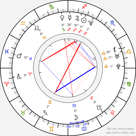 Guy Loel birth chart, biography, wikipedia 2024, 2025