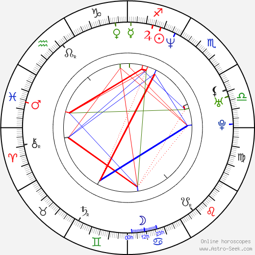 Guy Loel birth chart, Guy Loel astro natal horoscope, astrology