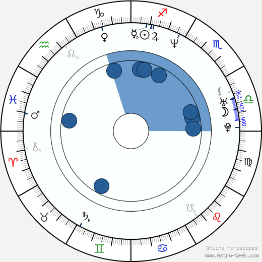 Harry Jay Knowles wikipedia, biography, birth chart, instagram Harry Jay Knowles wikipedia, horoscope, astrology, instagram