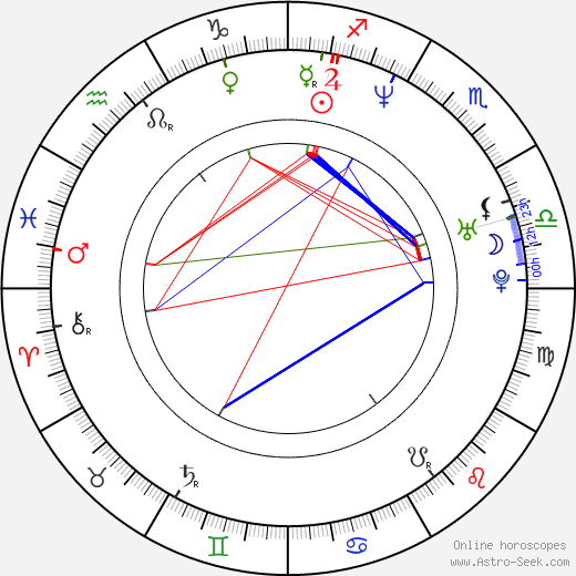 Harry Jay Knowles birth chart, Harry Jay Knowles astro natal horoscope, astrology