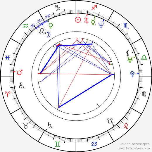 Jamie Nash birth chart, Jamie Nash astro natal horoscope, astrology