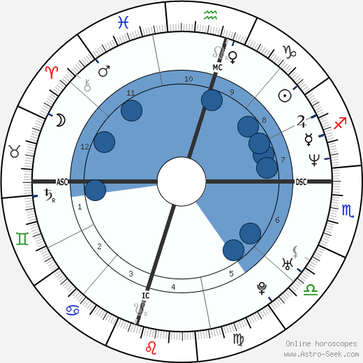 Jared Leto horoscope, astrology, sign, zodiac, date of birth, instagram