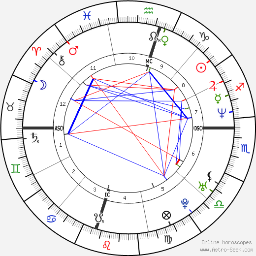 Chadwick Boseman Birth Chart