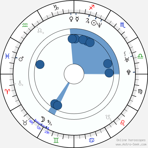 Jason Chan wikipedia, horoscope, astrology, instagram