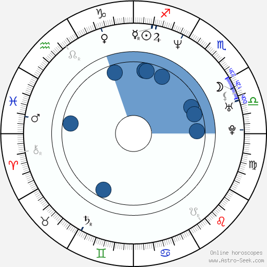 Jason Robert Stephens horoscope, astrology, sign, zodiac, date of birth, instagram