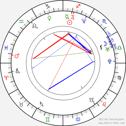 Jason Robert Stephens birth chart, Jason Robert Stephens astro natal horoscope, astrology