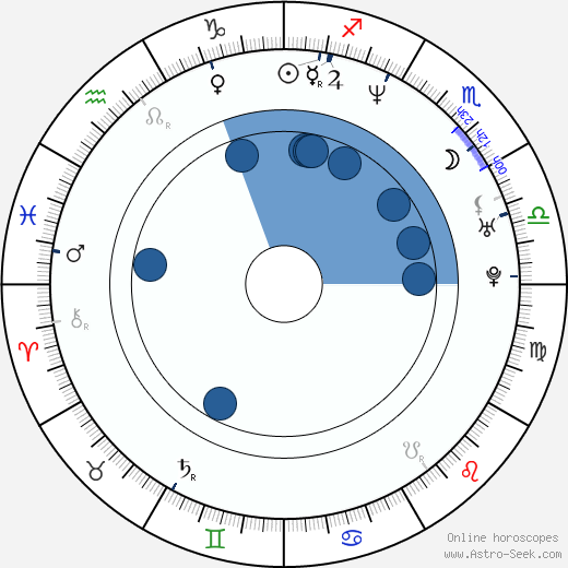 Jeffrey Pierce horoscope, astrology, sign, zodiac, date of birth, instagram