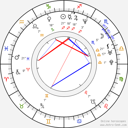 Jeffrey Pierce birth chart, biography, wikipedia 2024, 2025