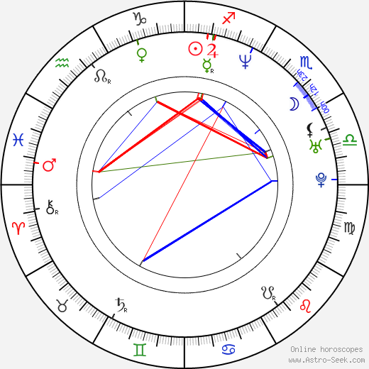 Jeffrey Pierce birth chart, Jeffrey Pierce astro natal horoscope, astrology