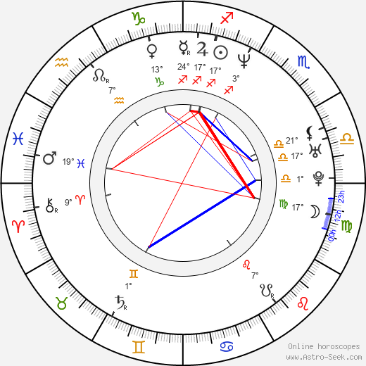 Jennifer Korbin birth chart, biography, wikipedia 2024, 2025