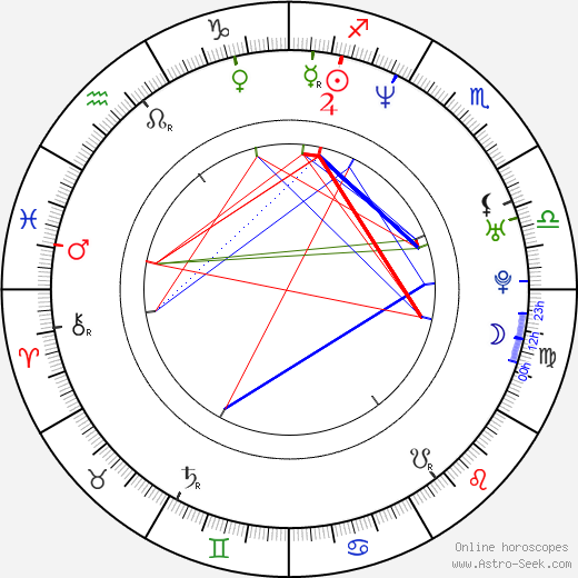 Jennifer Korbin birth chart, Jennifer Korbin astro natal horoscope, astrology