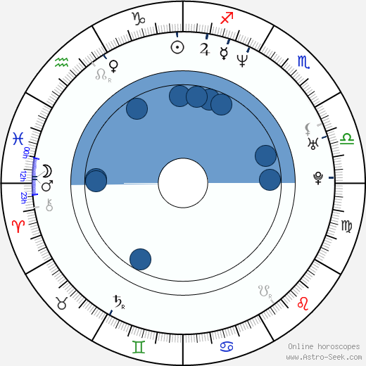 Jeremy Davidson horoscope, astrology, sign, zodiac, date of birth, instagram