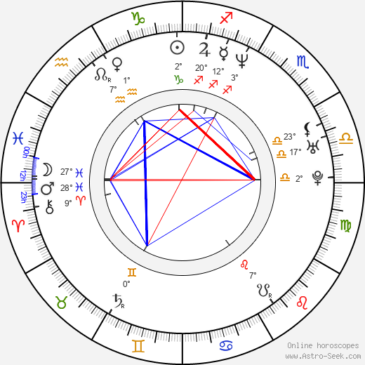 Jeremy Davidson birth chart, biography, wikipedia 2024, 2025