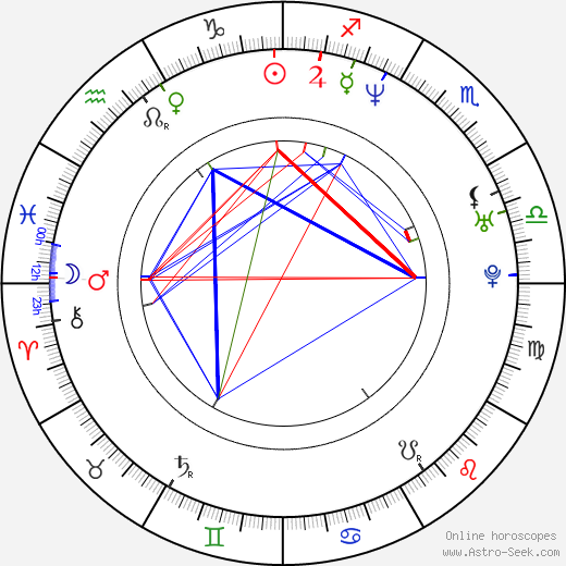 Jeremy Davidson birth chart, Jeremy Davidson astro natal horoscope, astrology