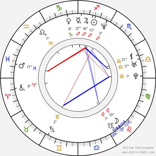 Jim Hemphill birth chart, biography, wikipedia 2024, 2025