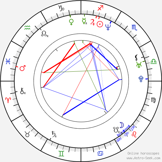 Jim Hemphill birth chart, Jim Hemphill astro natal horoscope, astrology