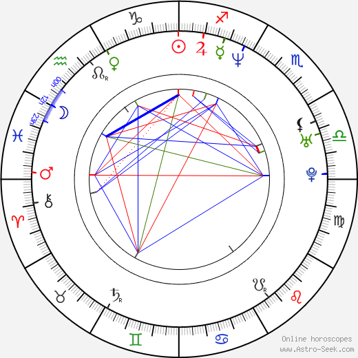 Jonathan Yudis birth chart, Jonathan Yudis astro natal horoscope, astrology