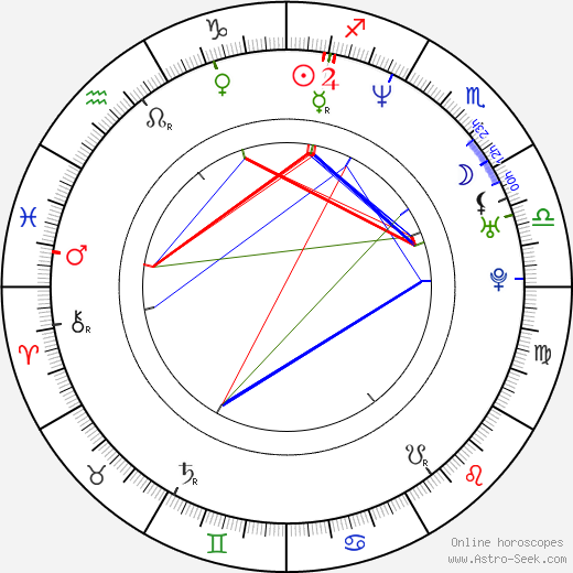 Judita Křížová birth chart, Judita Křížová astro natal horoscope, astrology