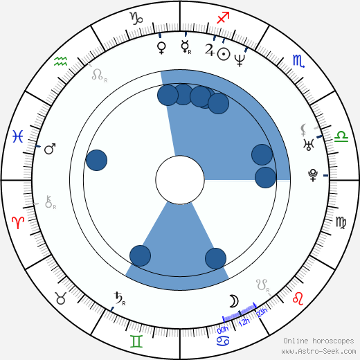 Julie Ferrier horoscope, astrology, sign, zodiac, date of birth, instagram