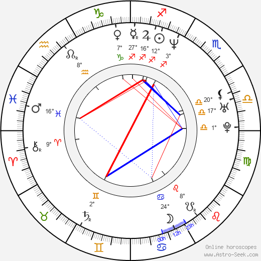 Julie Ferrier birth chart, biography, wikipedia 2024, 2025
