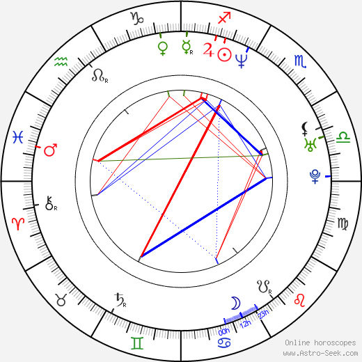 Julie Ferrier birth chart, Julie Ferrier astro natal horoscope, astrology