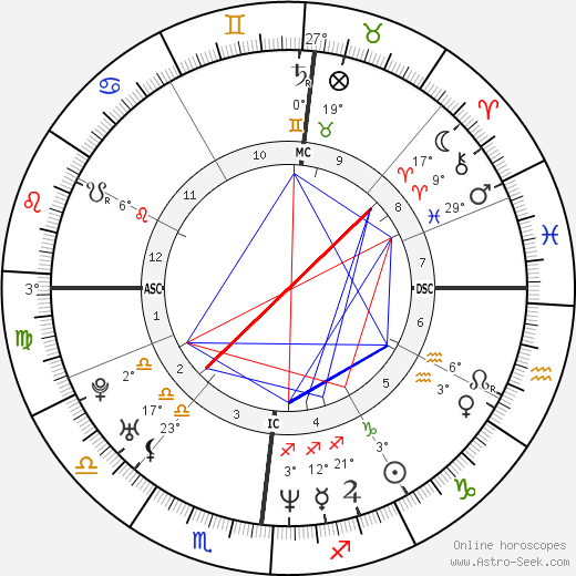 Justin Trudeau birth chart, biography, wikipedia 2024, 2025