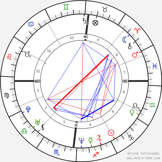 Justin Trudeau birth chart, Justin Trudeau astro natal horoscope, astrology