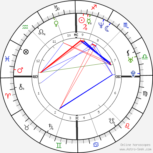 Kamel Ouali birth chart, Kamel Ouali astro natal horoscope, astrology