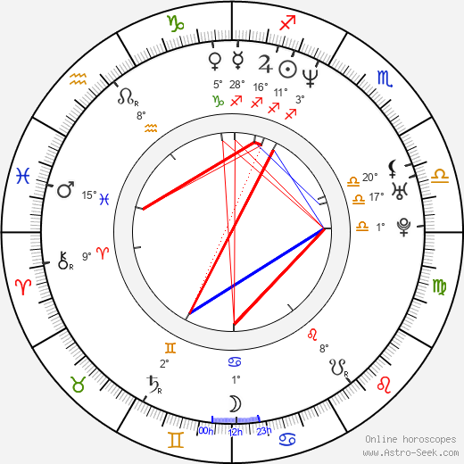 Karl Knuth birth chart, biography, wikipedia 2024, 2025