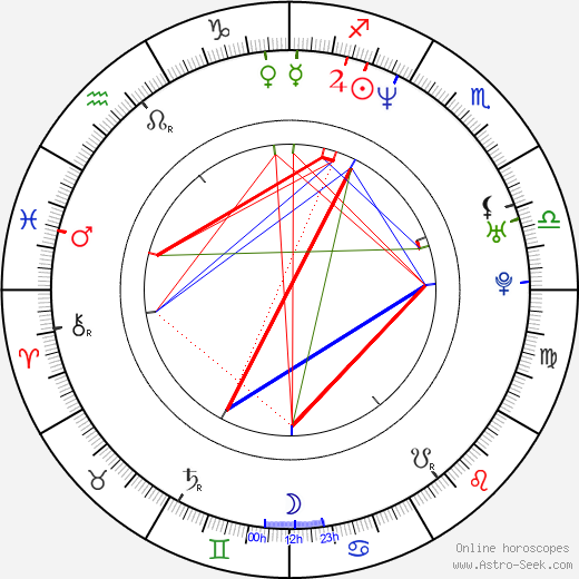 Karl Knuth birth chart, Karl Knuth astro natal horoscope, astrology