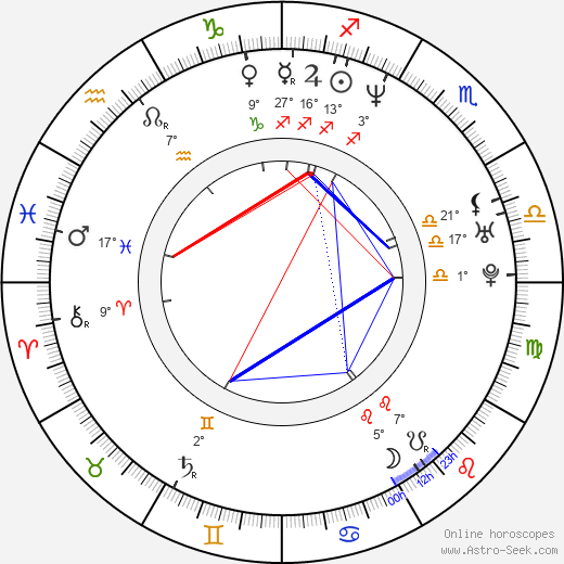 Katariina Unt birth chart, biography, wikipedia 2024, 2025