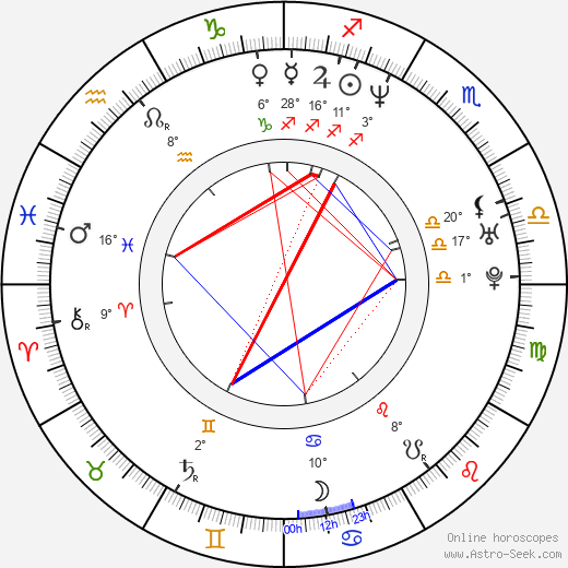 Katsuhiro Harasawa birth chart, biography, wikipedia 2024, 2025