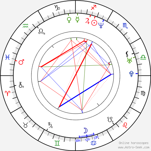 Katsuhiro Harasawa birth chart, Katsuhiro Harasawa astro natal horoscope, astrology