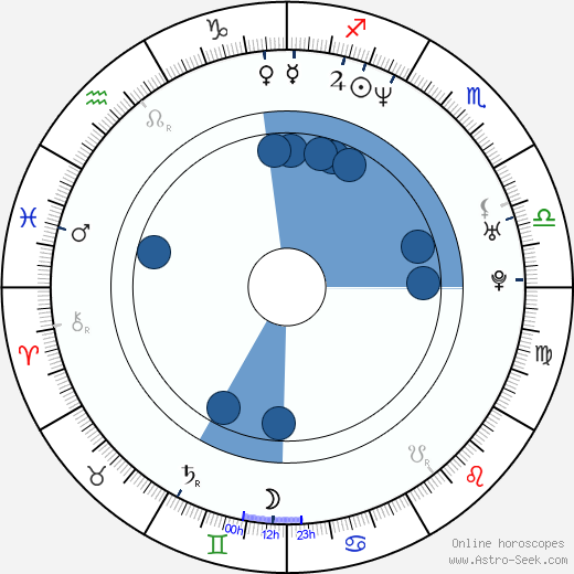 Keegan Connor Tracy horoscope, astrology, sign, zodiac, date of birth, instagram