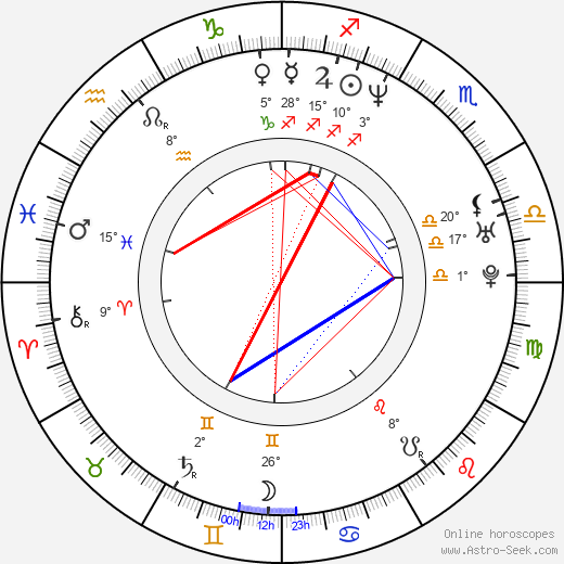 Keegan Connor Tracy birth chart, biography, wikipedia 2024, 2025