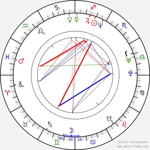 Keegan Connor Tracy birth chart, Keegan Connor Tracy astro natal horoscope, astrology