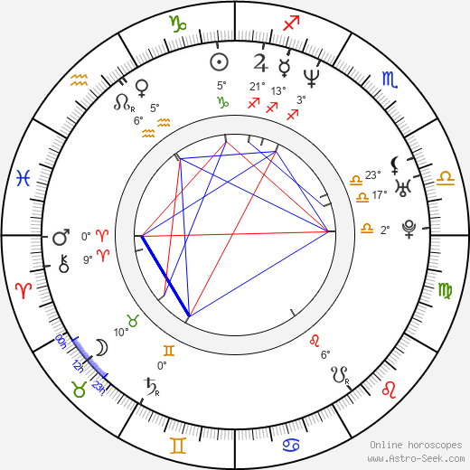 Lou Carbonneau birth chart, biography, wikipedia 2024, 2025