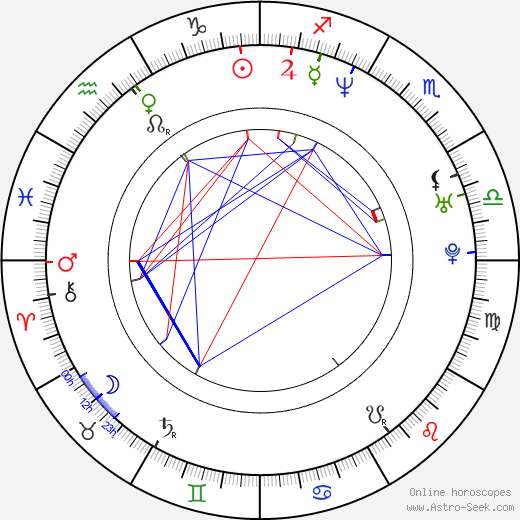 Lou Carbonneau birth chart, Lou Carbonneau astro natal horoscope, astrology