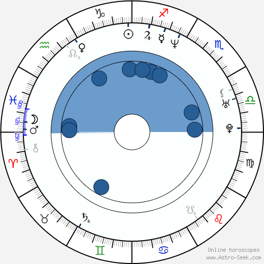 Marcio Rosario wikipedia, horoscope, astrology, instagram