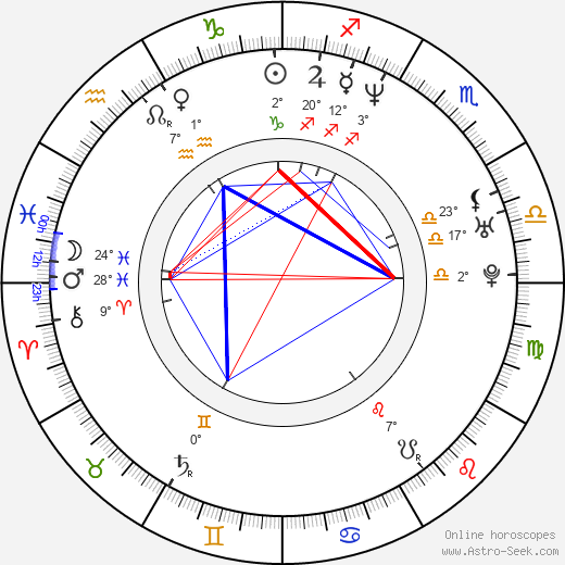 Marcio Rosario birth chart, biography, wikipedia 2024, 2025