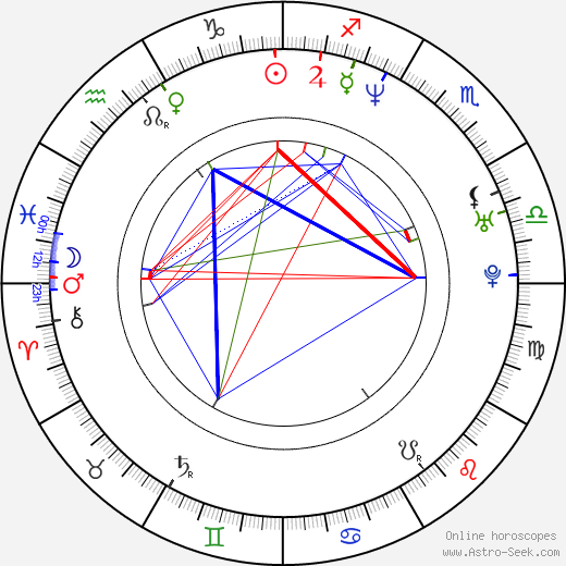 Marcio Rosario birth chart, Marcio Rosario astro natal horoscope, astrology