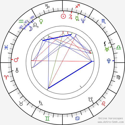 Margarita Drobiazko birth chart, Margarita Drobiazko astro natal horoscope, astrology