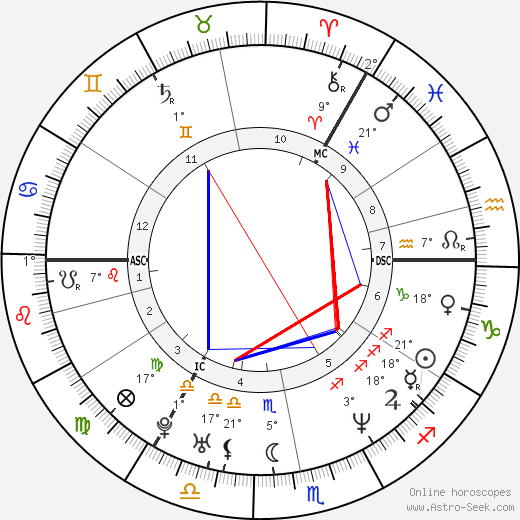 Maria Hirse birth chart, biography, wikipedia 2024, 2025